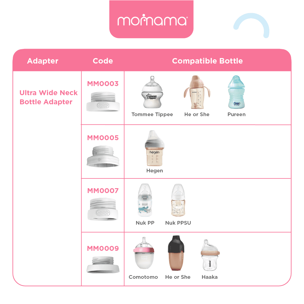 Momama Intelligent Milk Warmer Plus+