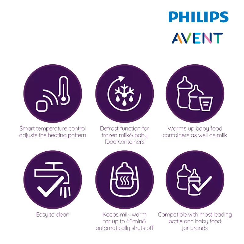 Philips Avent Premium Fast Electric Bottle Warmer (Sunshine)