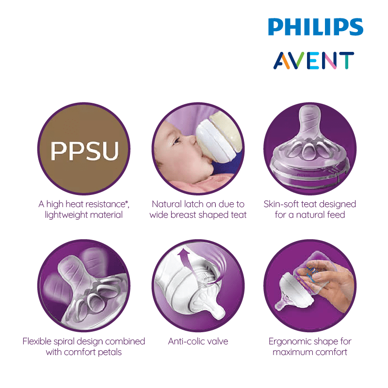 Philip Avent Ppsu Btl 260Ml/9Oz (Twin Pk)