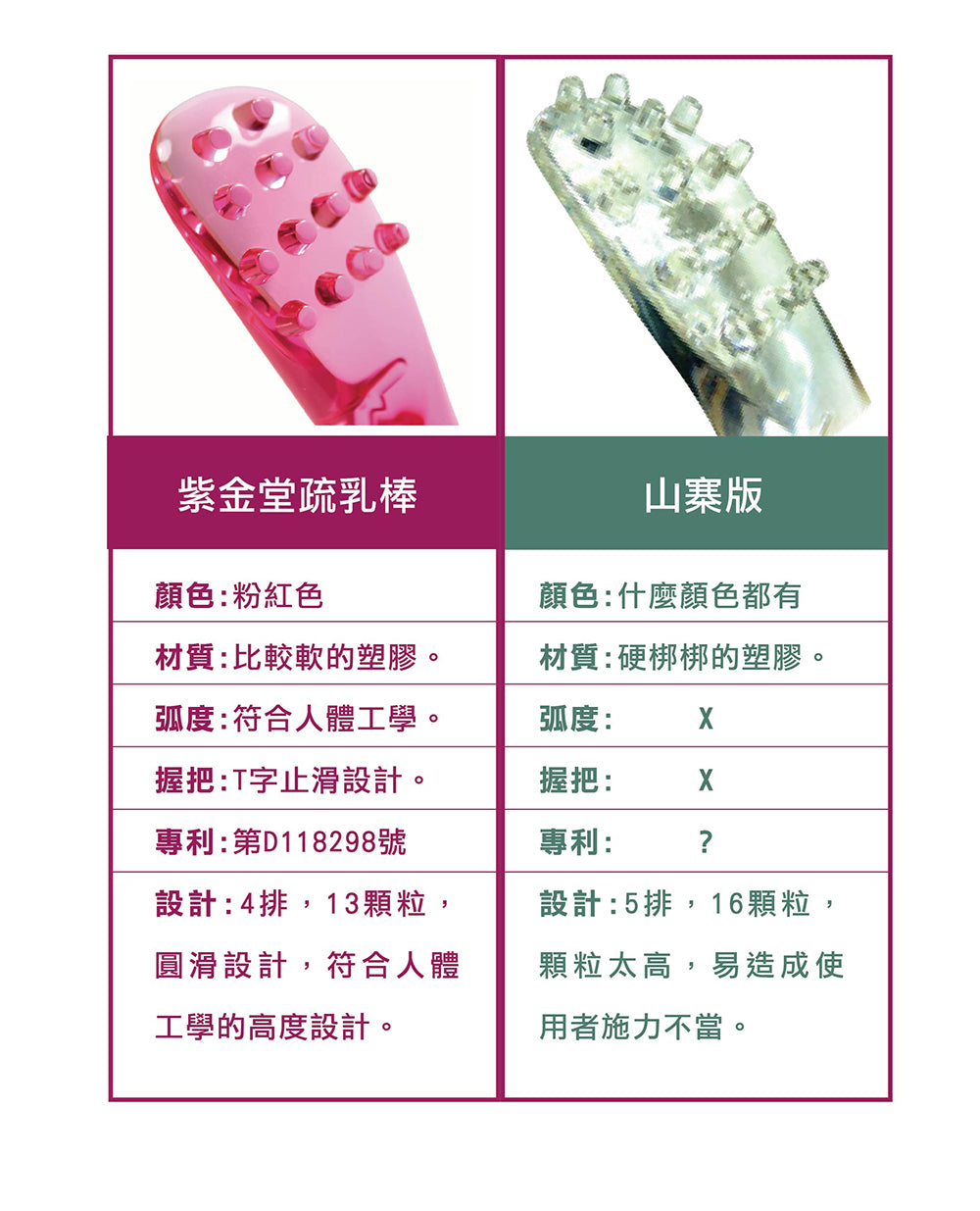 Zi Jin Tang Breast Massaging Comb 紫金疏乳棒