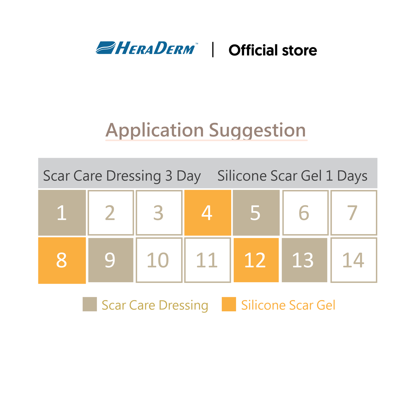 HERADERM C-Section Scar Care Bundle (1 / 3 / 6 Month) - Scar Care Dressing + Scar Gel