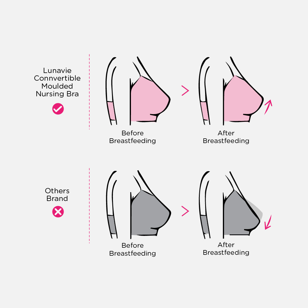 Lunavie Premium Convertible Moulded Nursing Bra