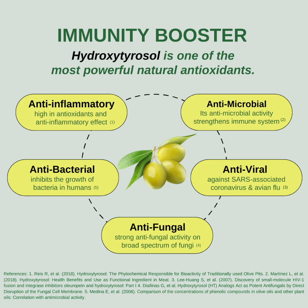 Olivenol Olive Essense (30 Caps) Daily Antioxidant Booster