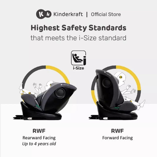 Kinderkraft Carseat I-Grow (Newborn To 12 Years Old)