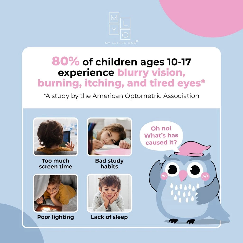 Mylo Gws Kids Eye Drops Moisturizing Eye Patch (10S) - Mess Free Dry, Tired Eyes Refresh