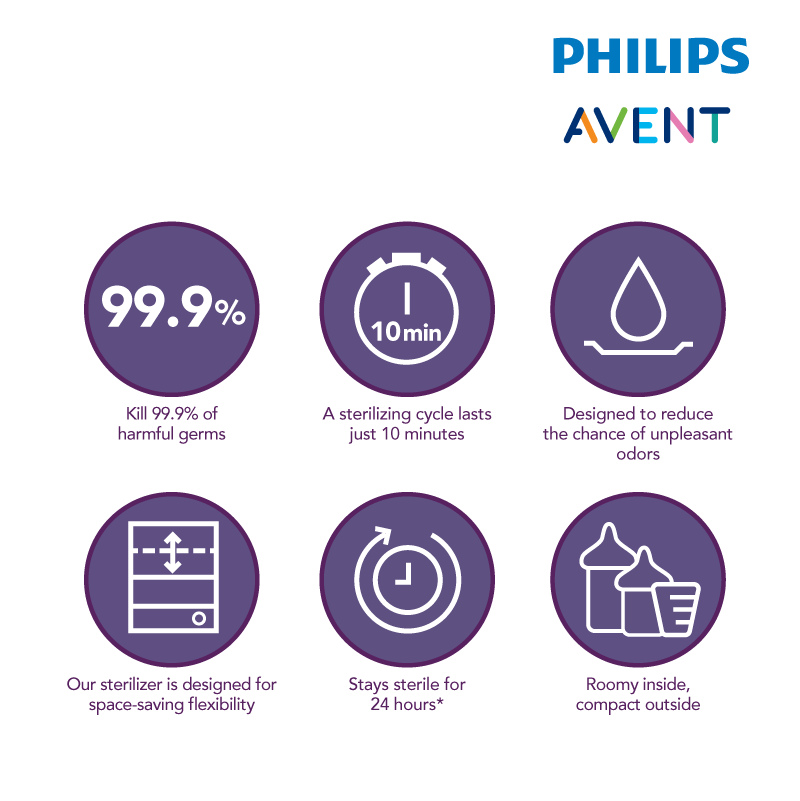Philips Avent Sterilizer & Dryer