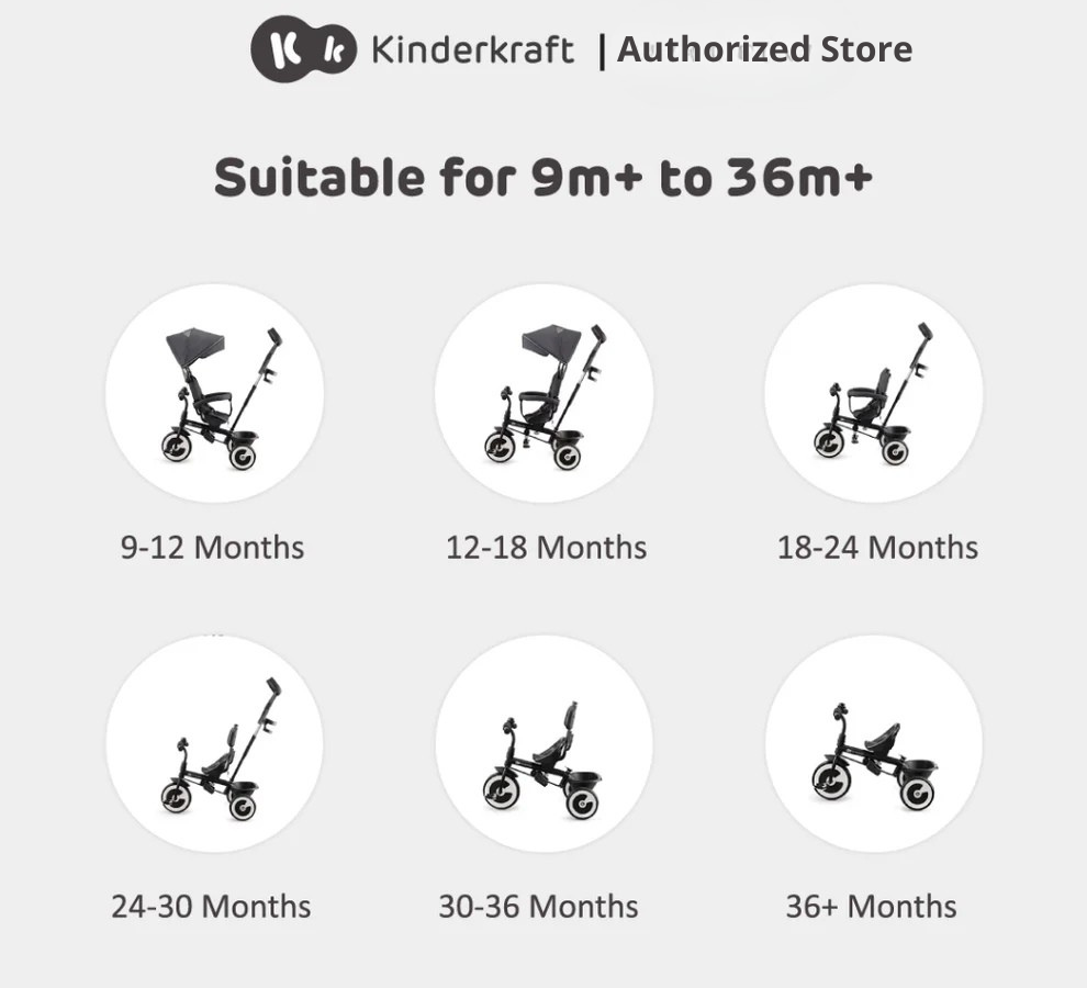 Kinderkraft Tricycle 6-In-1 Aston Suitable For 9Months Above
