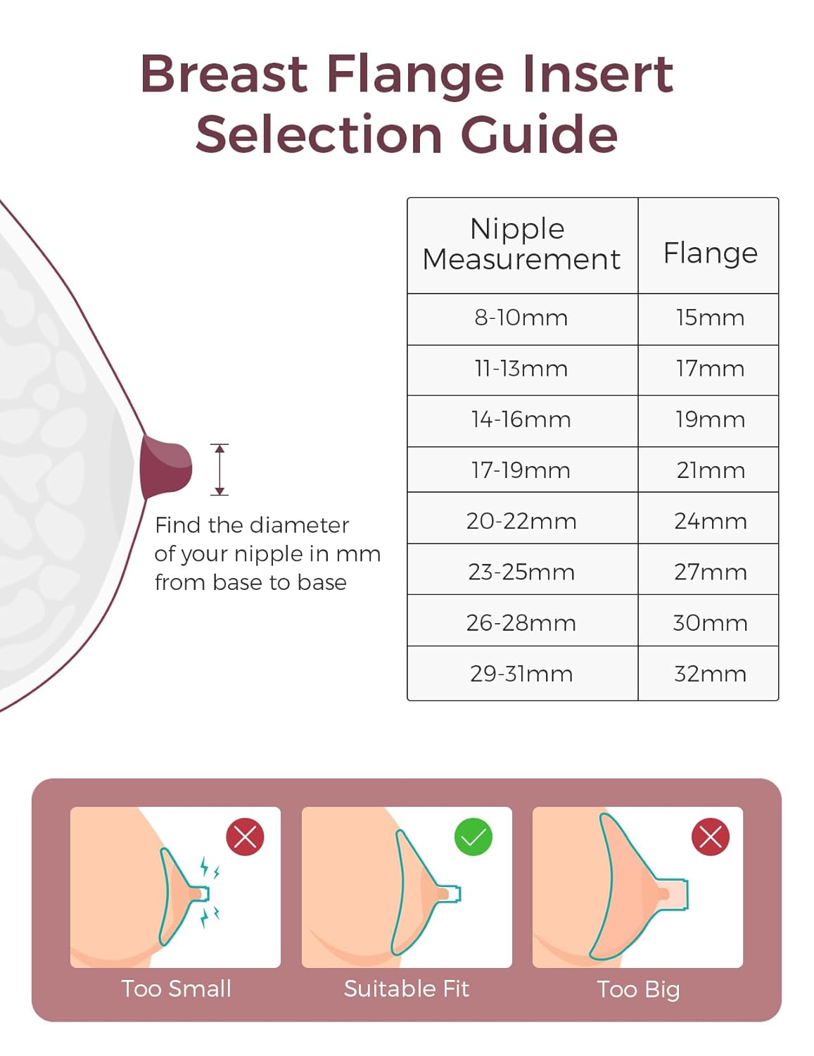 Momcozy Flange Insert for Momcozy M9 Breast Pump (15/17/19/21mm)