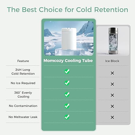 Momcozy 22oz Portable Breast Milk Cooler for Outdoor with 2pcs Baby Bottles