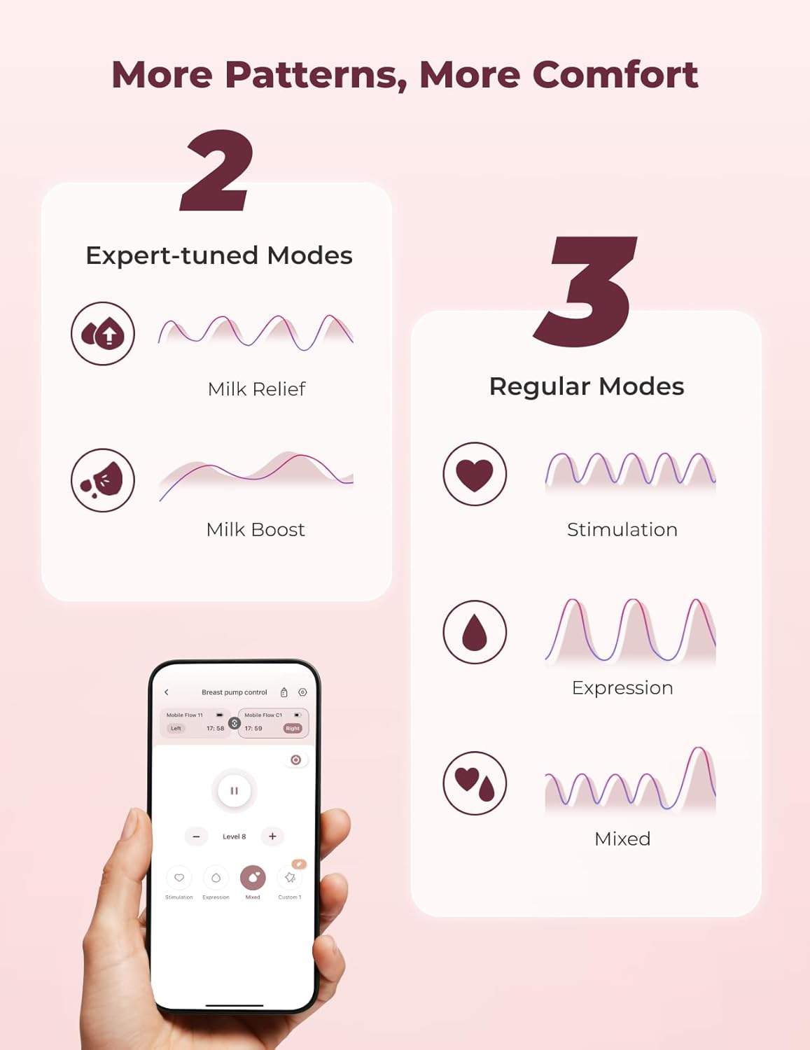 Momcozy M9 Mobile Flow™ Hands-Free Wearable Breast Pump