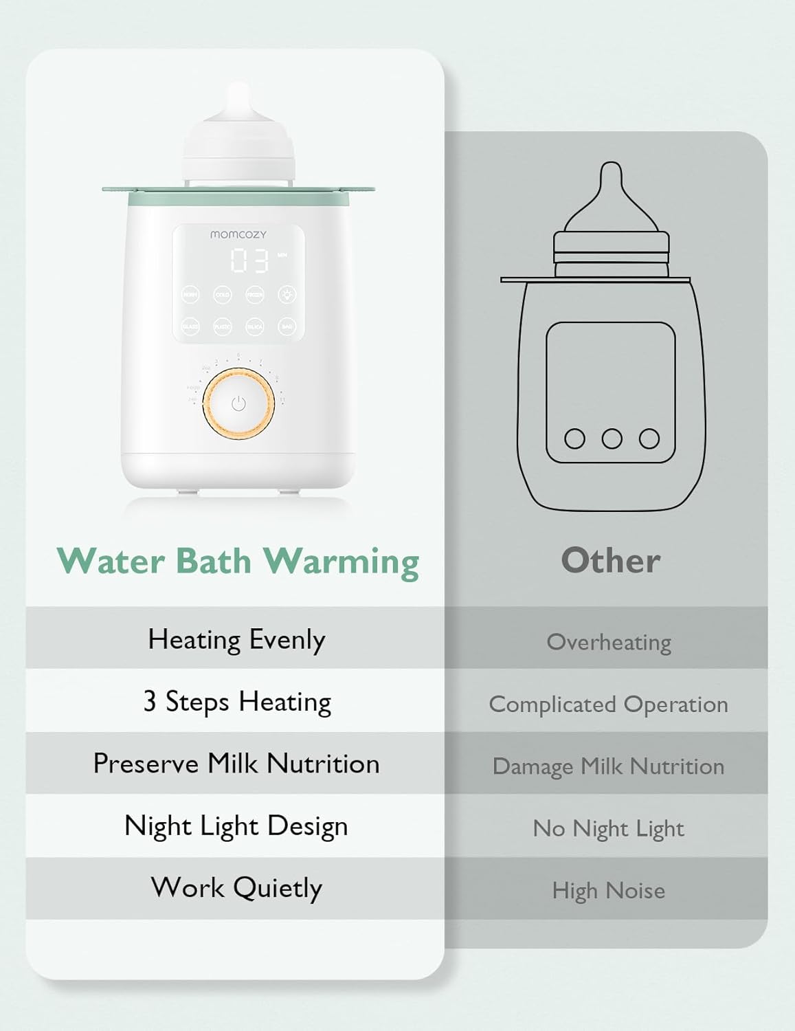 Momcozy Nutri Smart Analog Baby Bottle Warmer