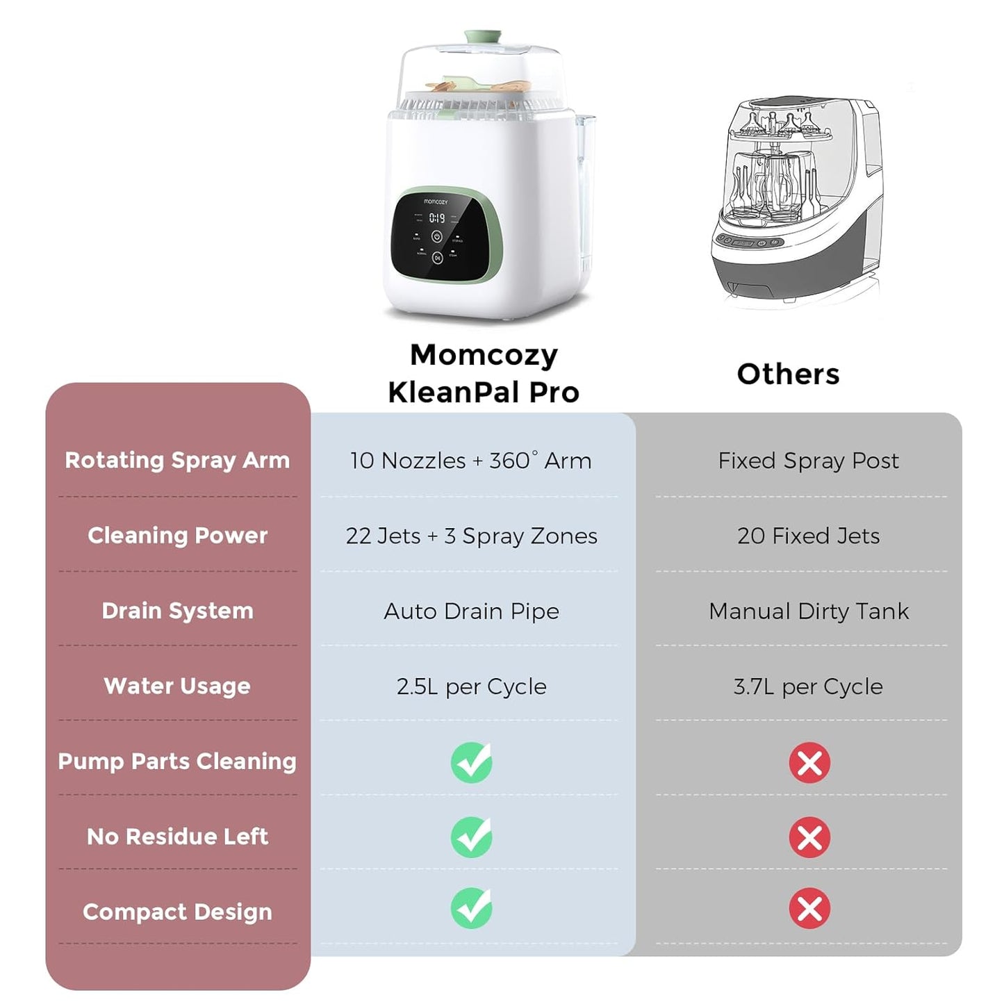 Momcozy KleanPal Pro Baby Bottle Washer and Sterilizer