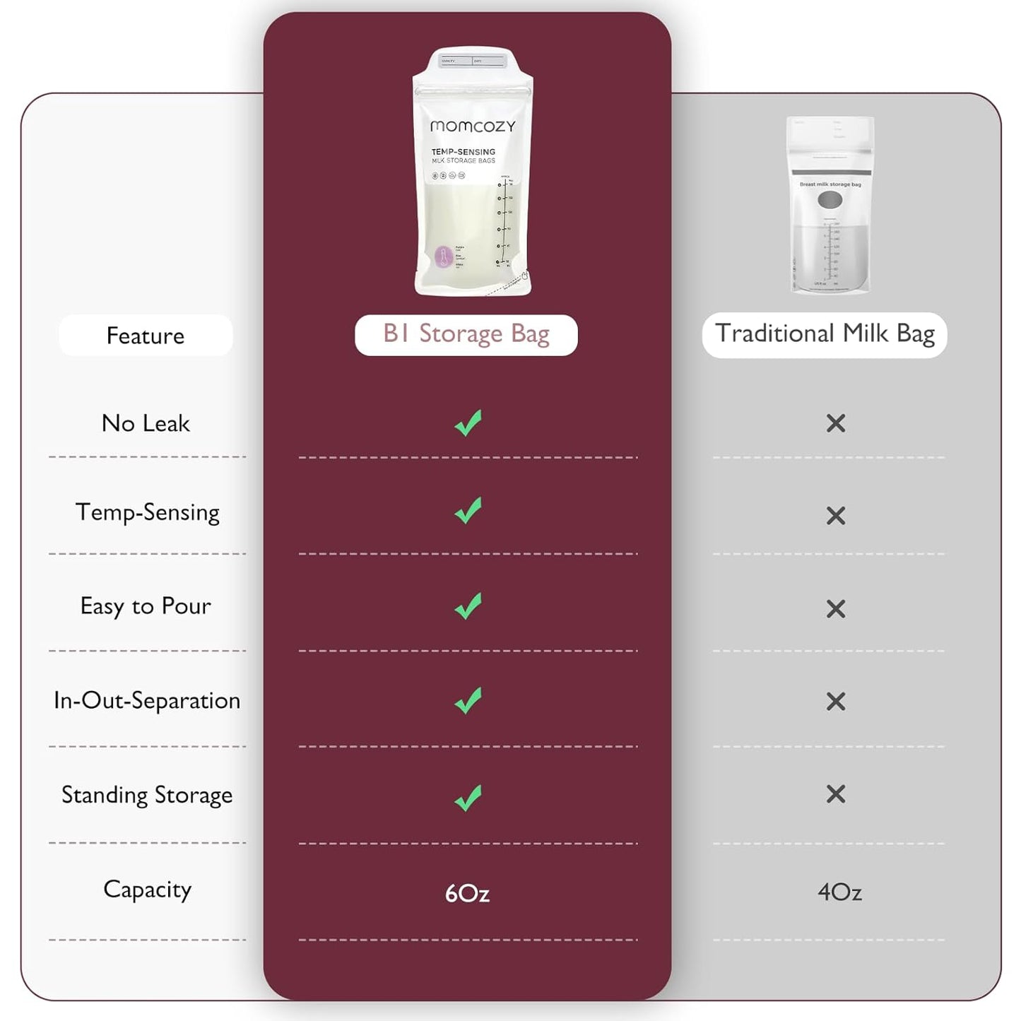 Momcozy Sensing Temperature Breastmilk Storage Bags (6oz/180ml)