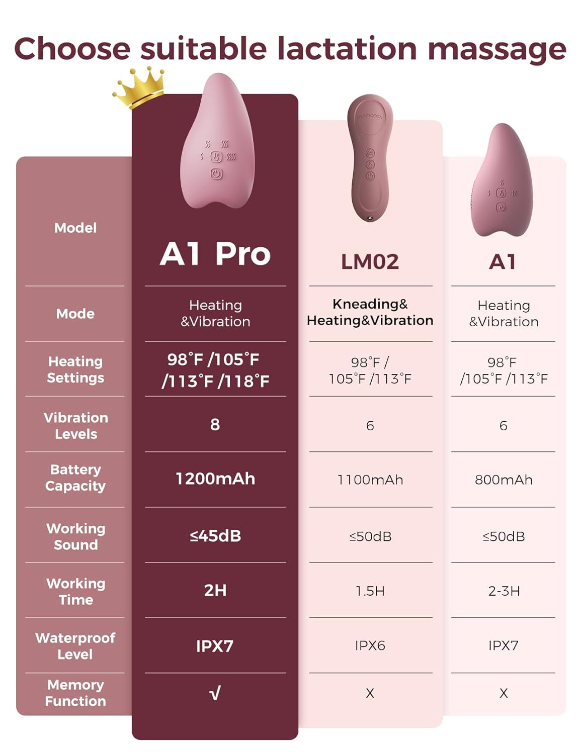 Momcozy A1 Pro Lactation Massager