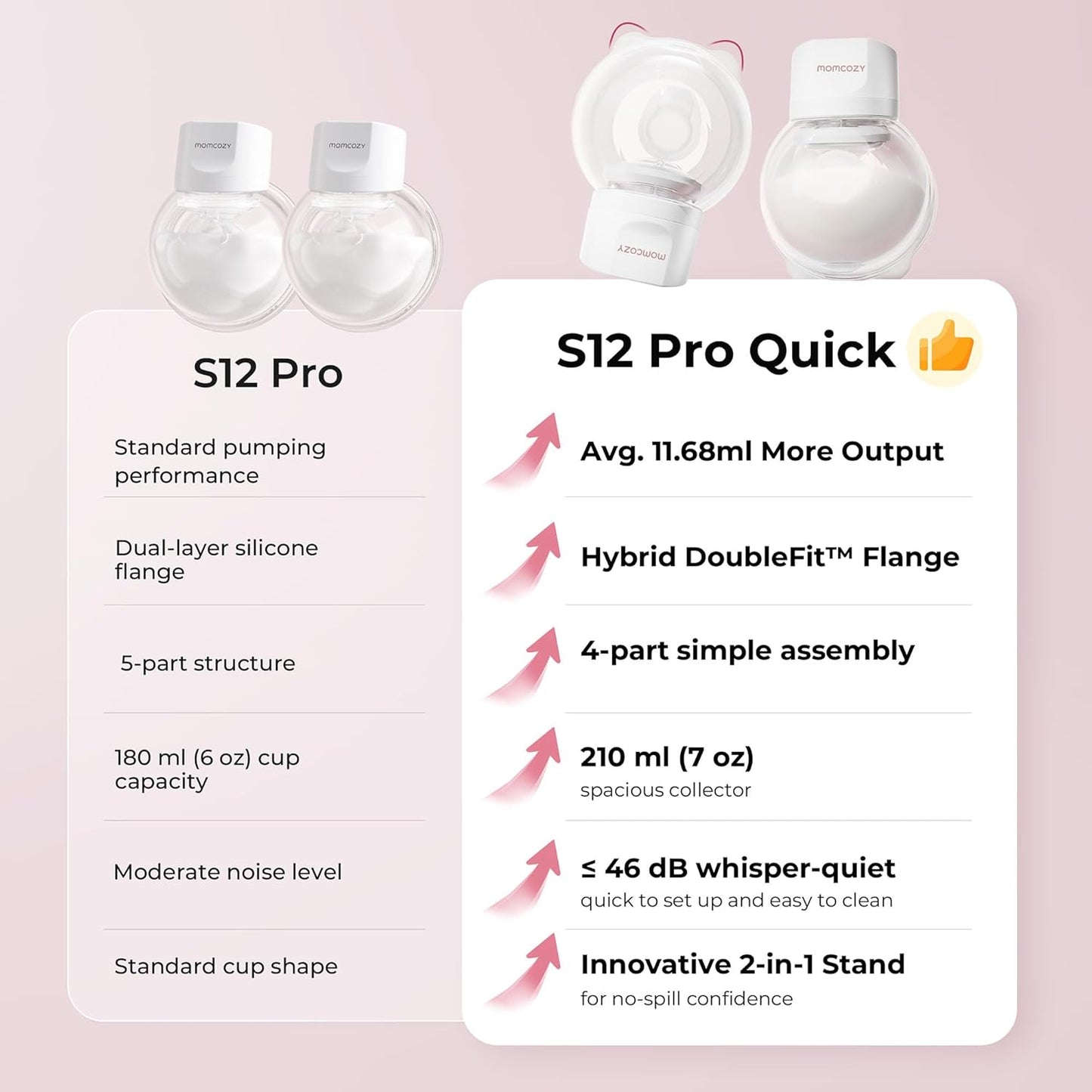 Momcozy S12 Pro Quick Portable Double Wearable Pump