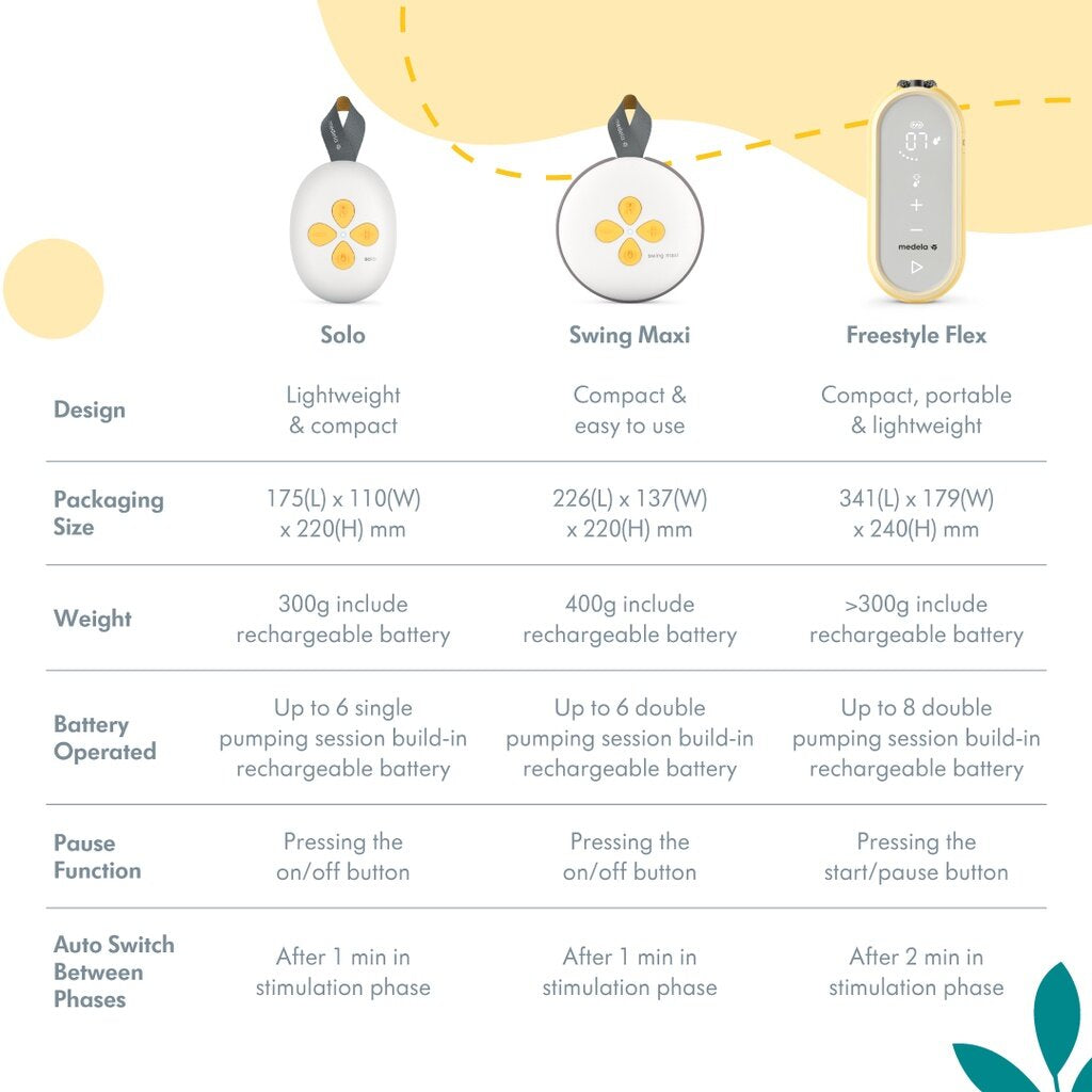 Medela Solo Single Electric Breast Pump with PersonalFit Flex Breast Shield