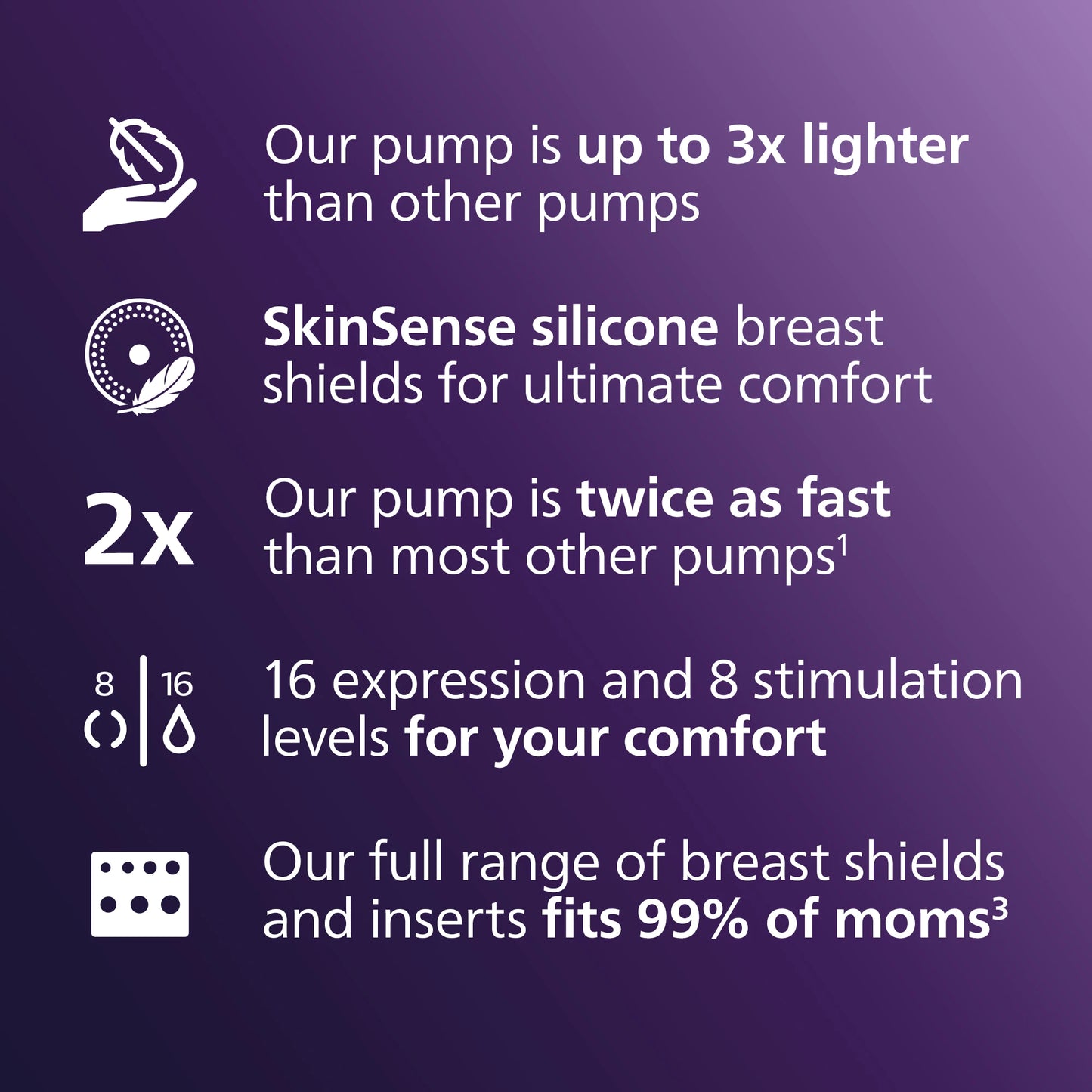 Philips Avent Hands-Free Double Electric Breast Pump